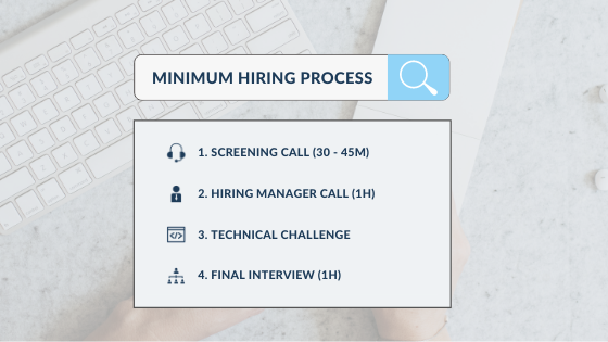 Tech Hiring Process