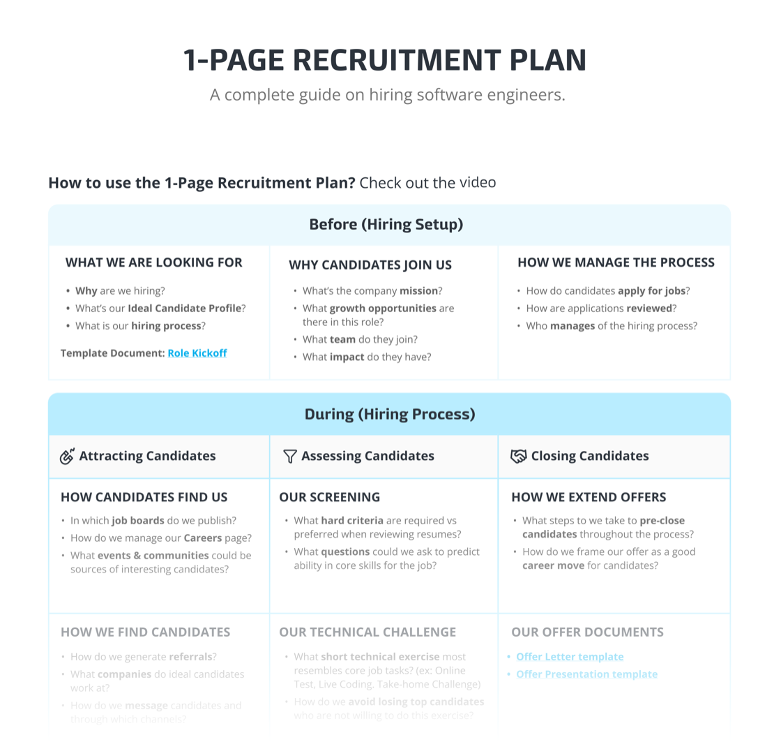 Recruitment plan hero image